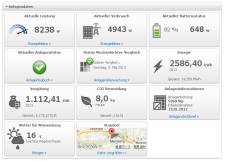 System Overview